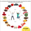 Guide de Synergie Alimentaire de Rémi Moha